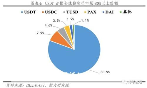 TP钱包如何输入合约地址？详细操作指南与常见问题解答