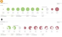 2023年度最佳区块链监控平台推荐
