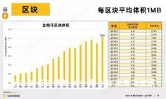 全面解析区块链财务平台的应用与发展